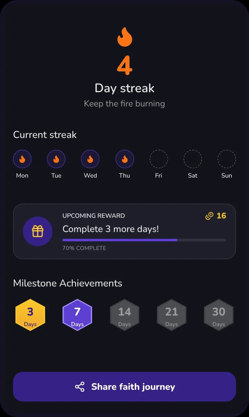 The GracePad streak screen showing a four-day streak, this week's progress, an upcoming reward and milestone badges