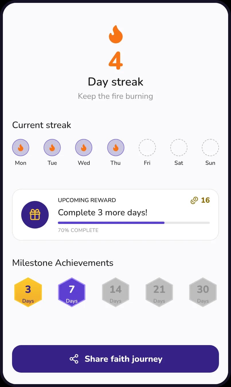 The GracePad streak screen showing a four-day streak, this week's progress, an upcoming reward and milestone badges